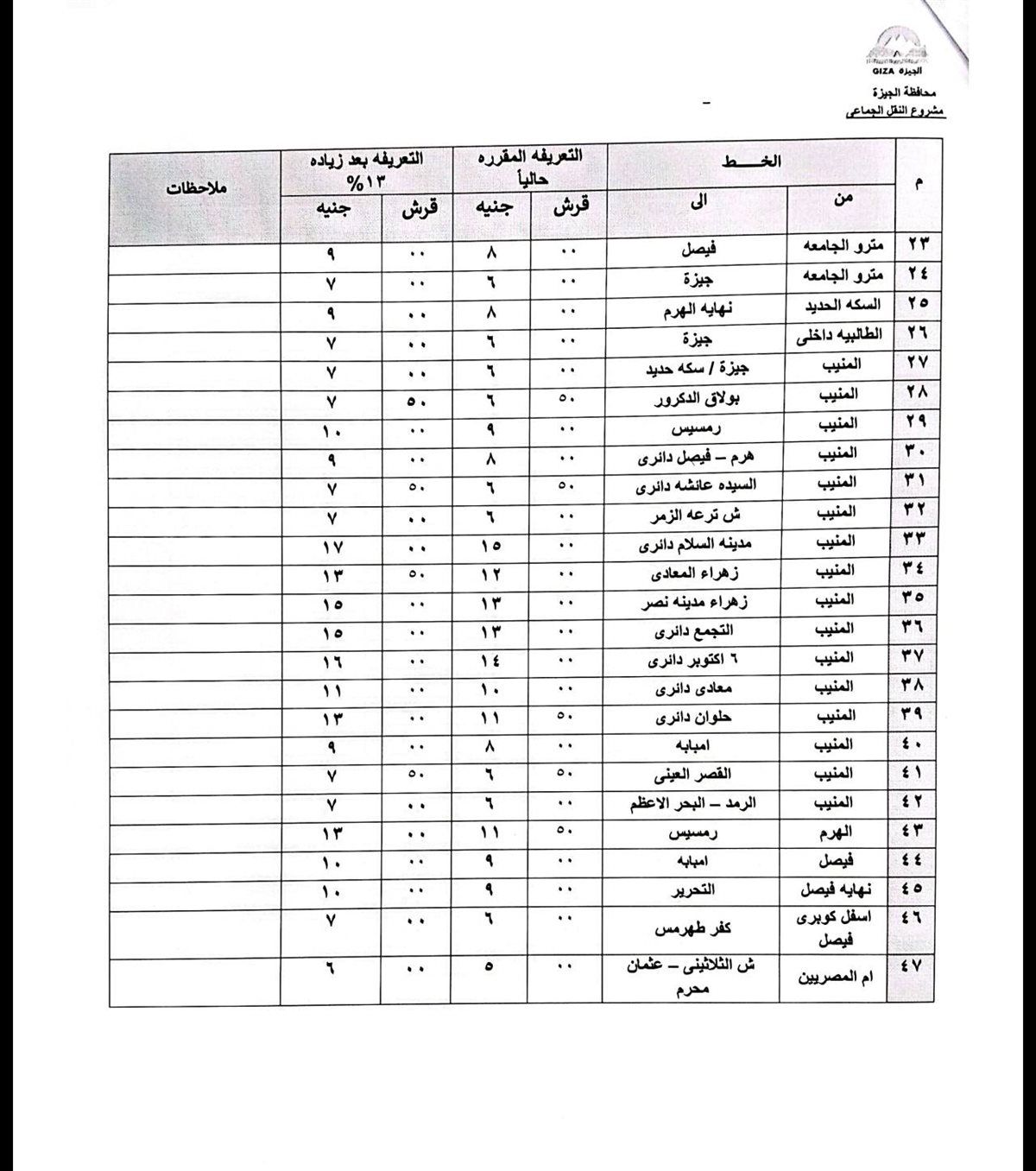 أسعار تعريفة المواصلات في القاهرة والجيزة بعد تحريك أسعار البنزين 2025