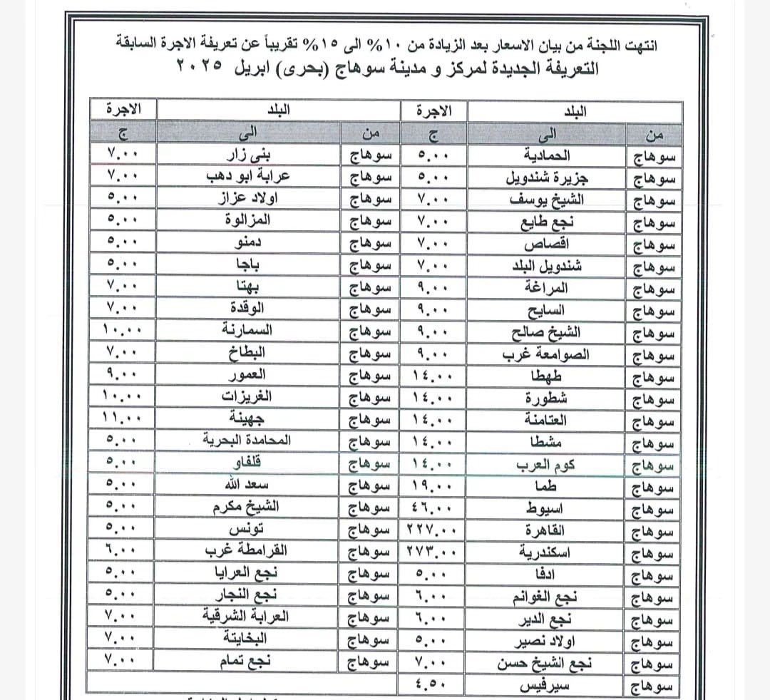 قد تكون صورة تحتوي على النص 'الاجرة انتهت اللجنة من بیان بعد الزيادة 1% الى % تقريباً عن تعريفة الاجرة السابقة التعريفة الجديدة لمركز مدينة سوهاج (بحری) البلد الاجرة من البلد عرابة ابو اولاد المزالوة دمنو سوهاج الحمادية جزيره شندويل الشيخ يوسف طابع اقصاص شندويل البلد المراغة هاج بهتا الوقدة سوهاج هاج هاج سو هاج سو البطاخ العمور الغريزات جهينة البحرية سوهاج سوهاج هاج السايح الشیخ صالح امعة غرب طهطا شطورة العتامنة مشطا مالعرب وها سعد الله الشيخ مکرم تونس سوهاج 1 سوهاج سو هاج سو هاج جعالعرايا اسيوط القاهرة الشرقية البخايقة موهاج سوهاج سوهاج ادفا نجع الغوائم نجيع الدير اولاد نصير هاج سوهاج سوهاج'