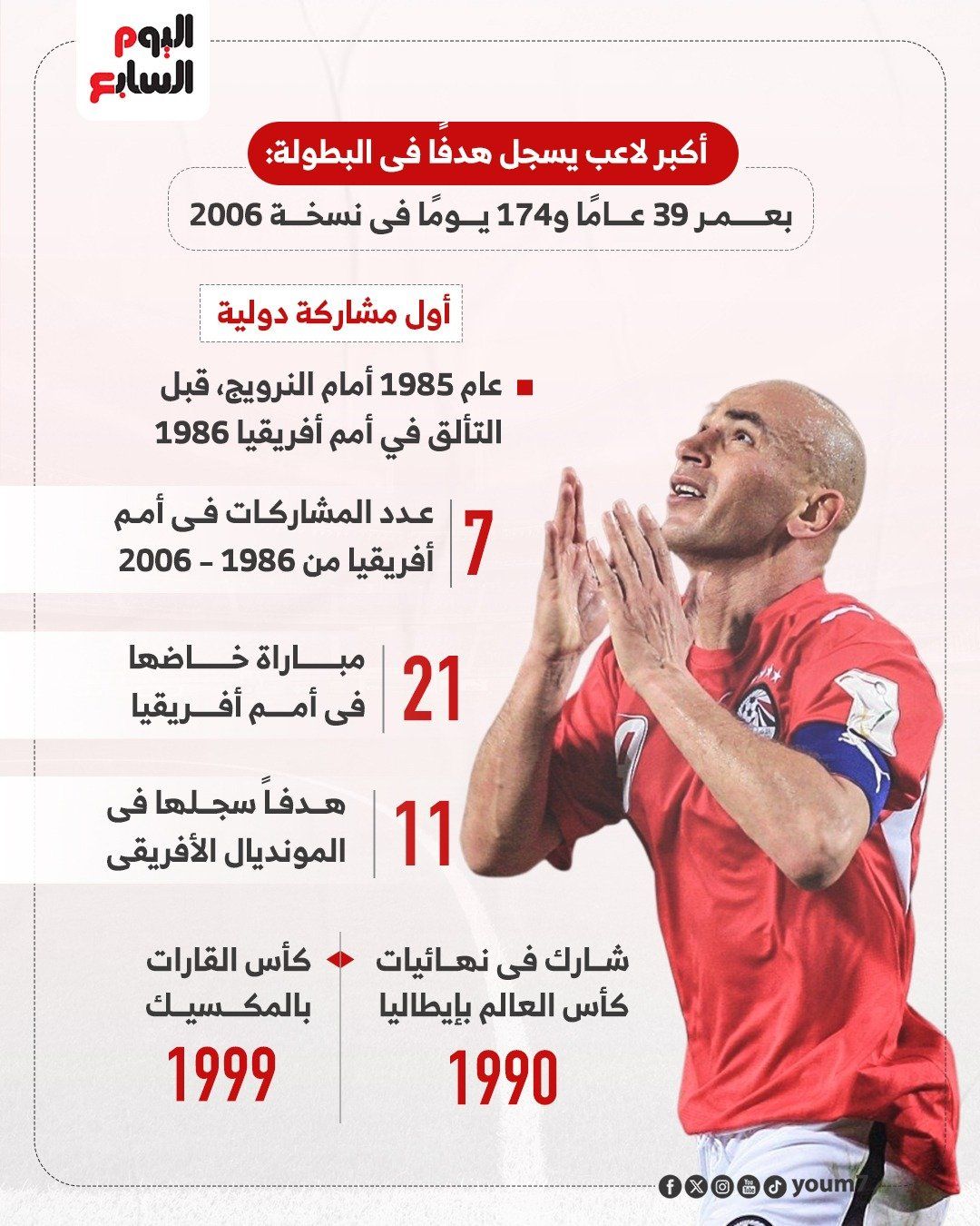 أرقام حسام حسن