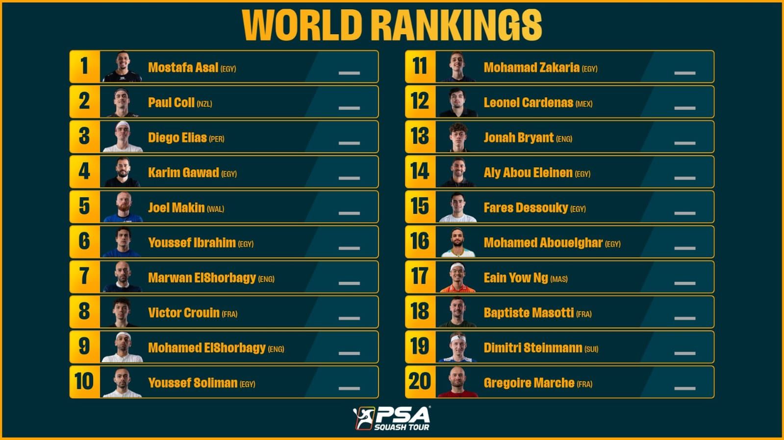 تصنيف الرجال