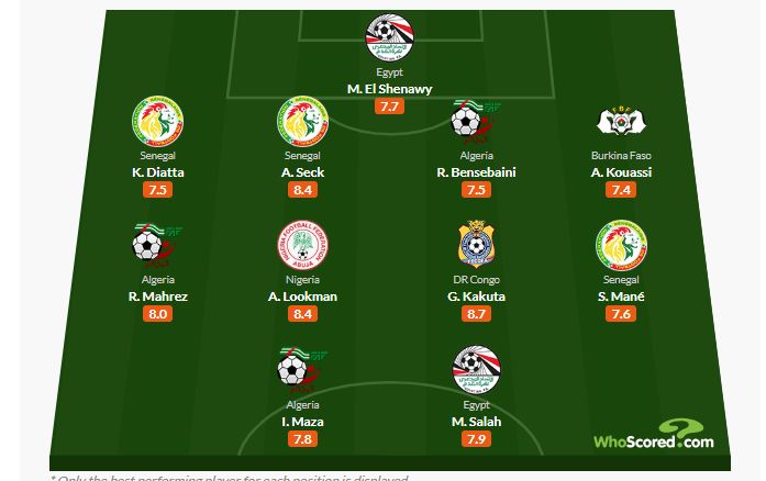 التشكيلة المثالية لدور المجموعات في أمم أفريقيا التشكيلة المثالية لدور المجموعات في أمم أفريقيا