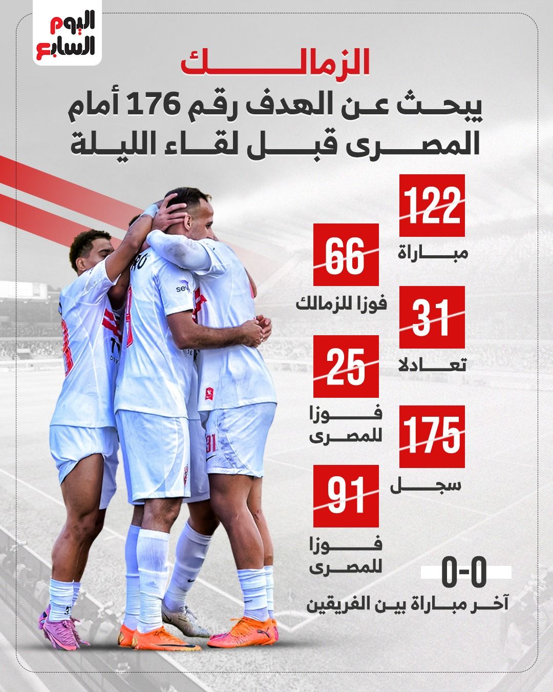 الزمالك يبحث عن الهدف الـ176 أمام المصري فى مواجهة الليلة.. إنفوجراف