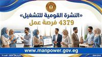 4379 فرصة عمل جديدة في 12 محافظة