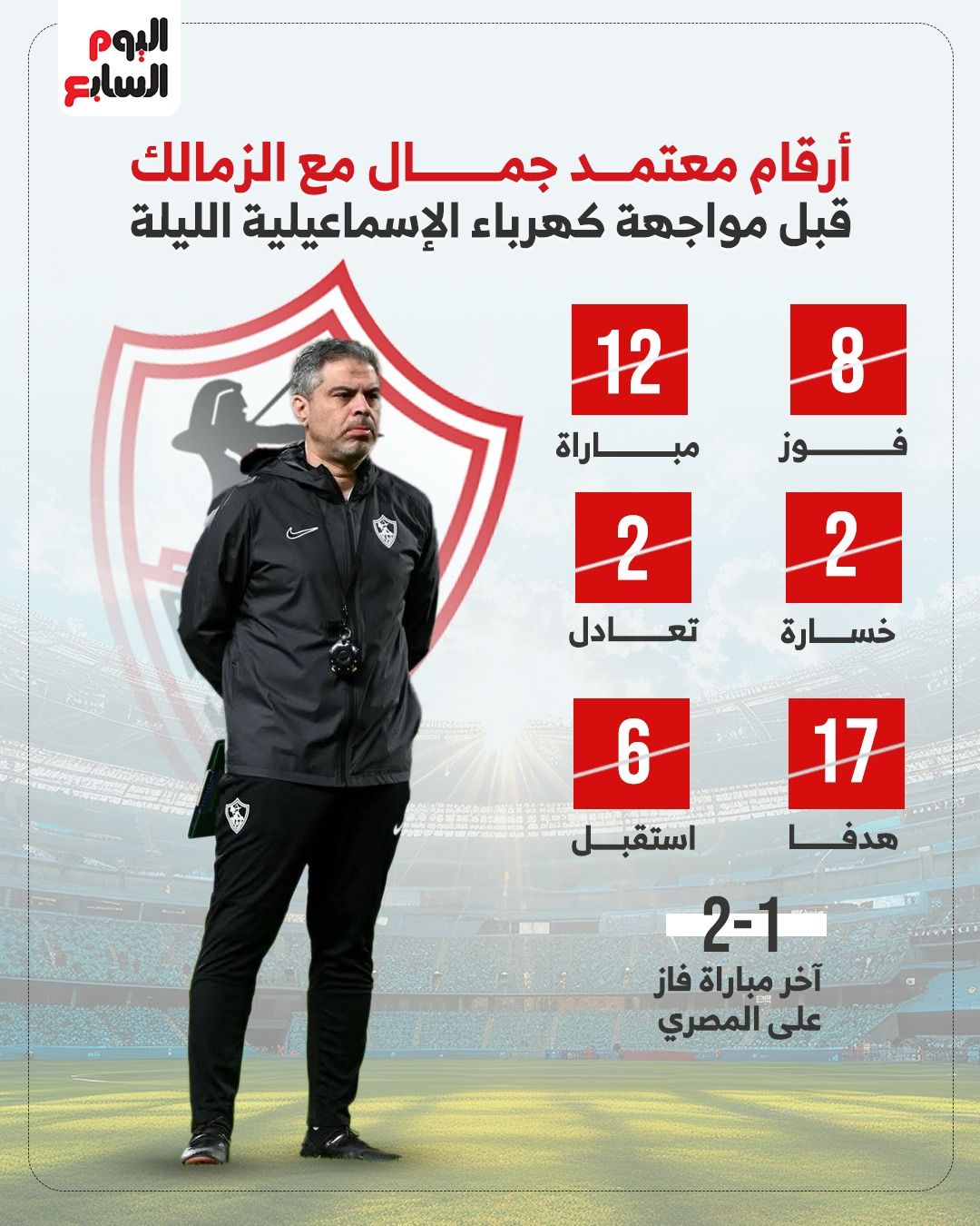 أرقام معتمد جمال مع الزمالك قبل مواجهة كهرباء الاسماعيلية الليلة.. إنفوجراف