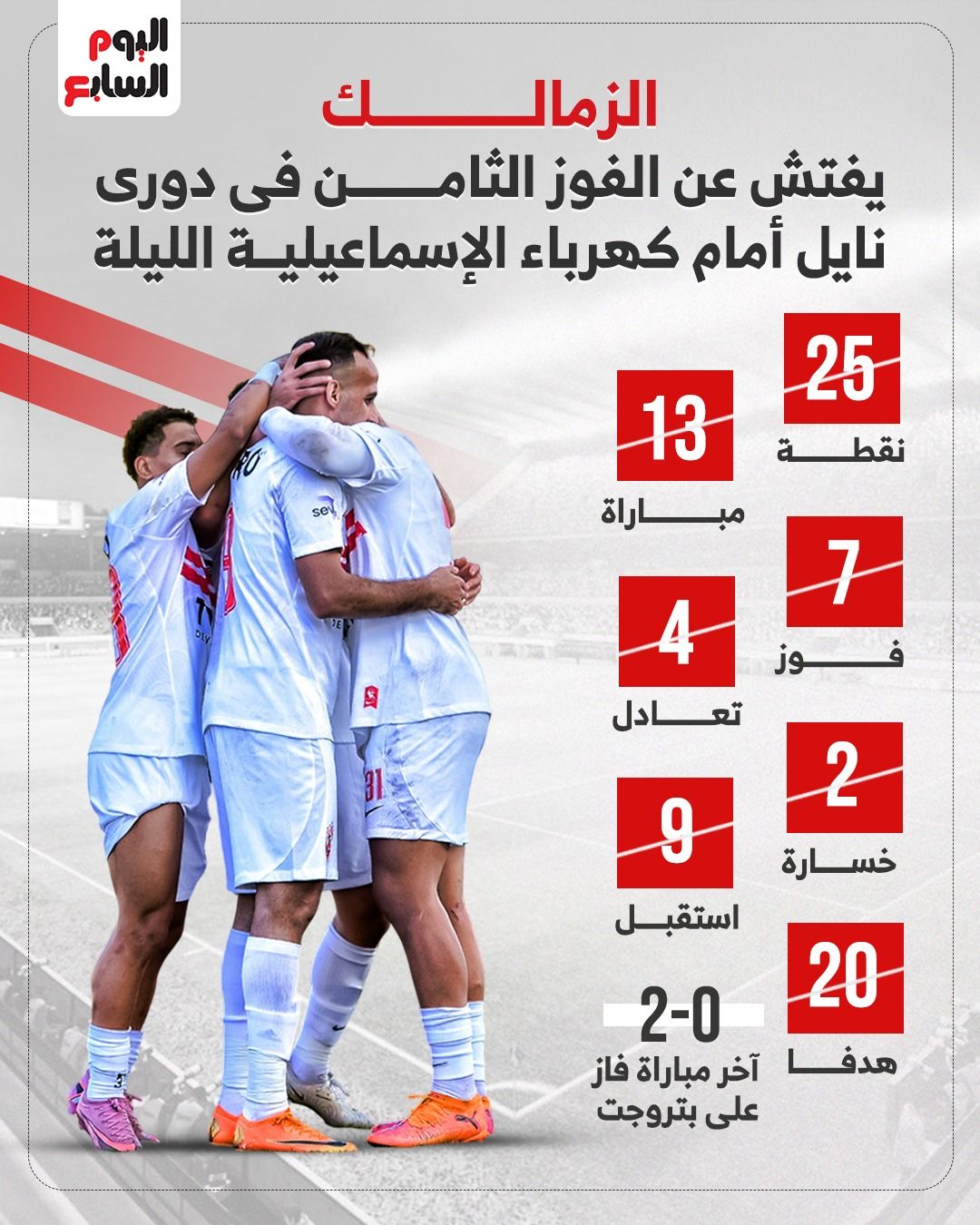 الزمالك يبحث عن الفوز الثامن فى الدورى أمام كهرباء الاسماعيلية.. إنفوجراف