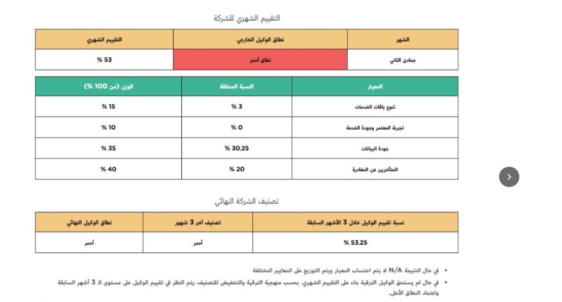 عضو "غرفة السياحة": إيقاف تأشيرات العمرة لبعض الشركات يعود لتقييمات منصة "نسك"