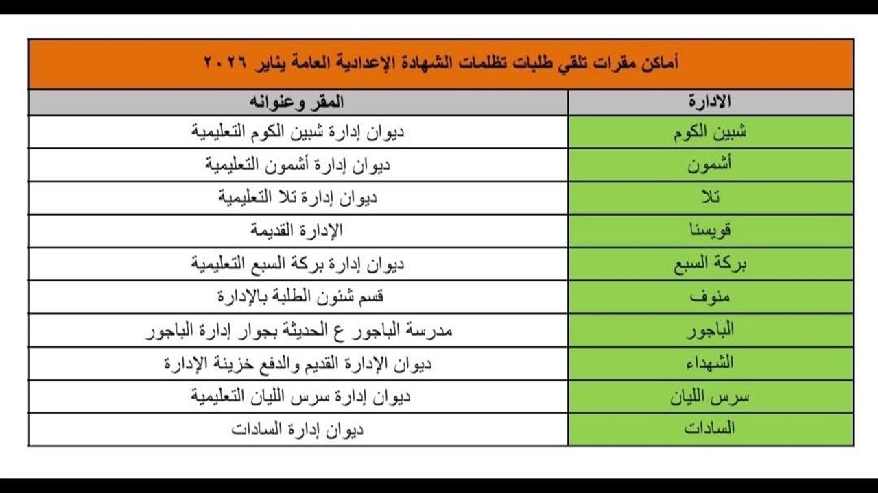 مواعيد ومقرات تظلمات الشهادة الإعدادية بالمنوفية