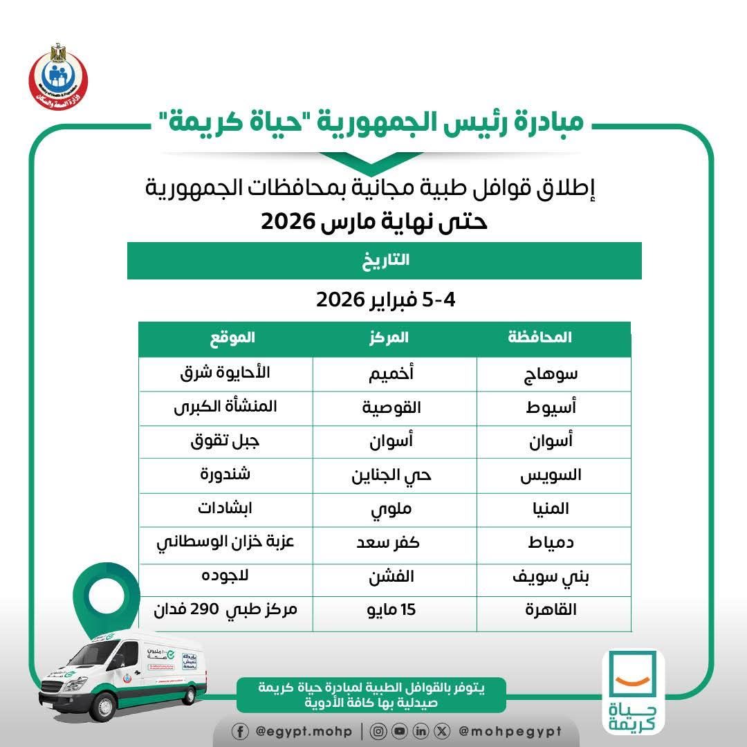 اليوم.. الصحة تطلق 8 قوافل طبية مجانية ضمن حياة كريمة