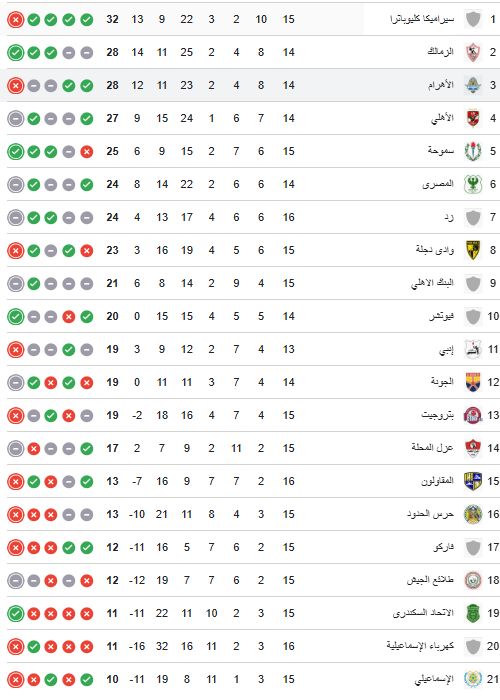 ترتيب الدوري الممتاز قبل مباريات اليوم.. سيراميكا متصدرا والزمالك وصيفا
