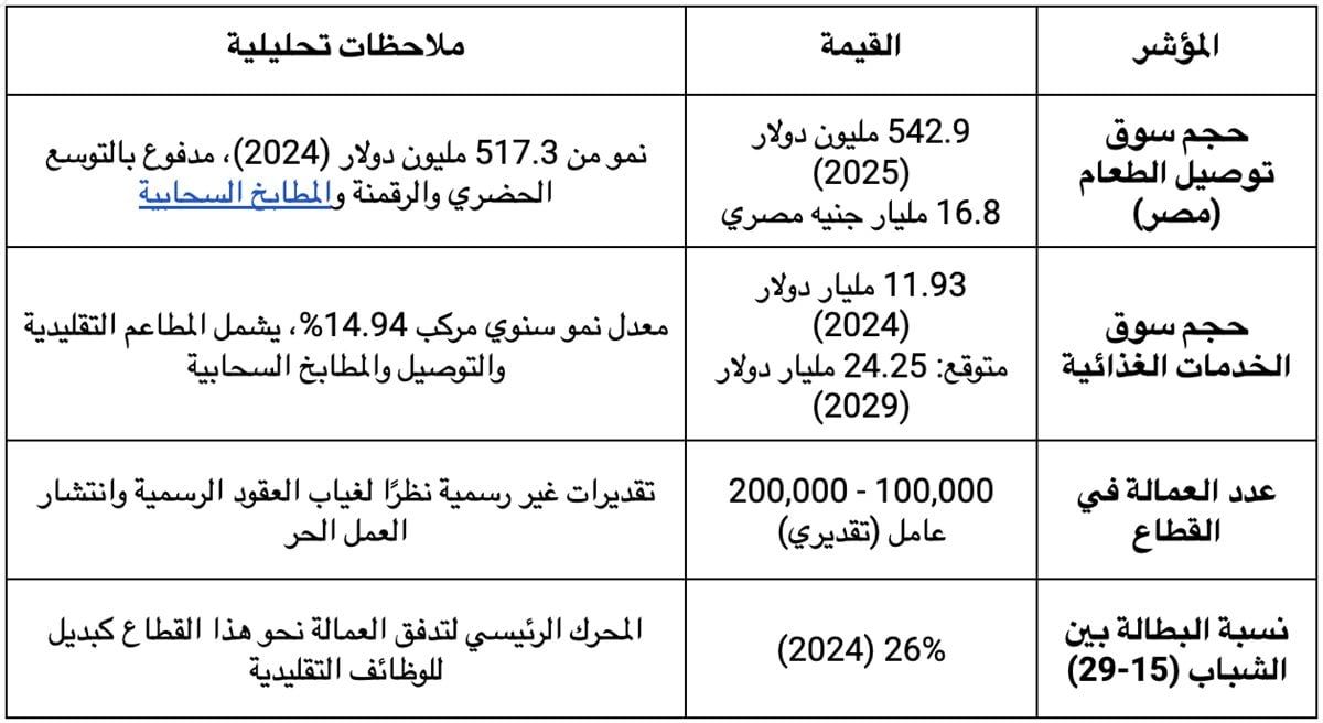 أسوأ دليفري في مصر
