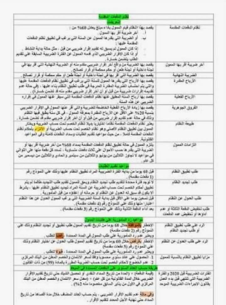 تقاصيل نظام الخصم تحت حساب الضريبة والدفعات المقدمة وإعفاءاتها والفحص الضريبي لها