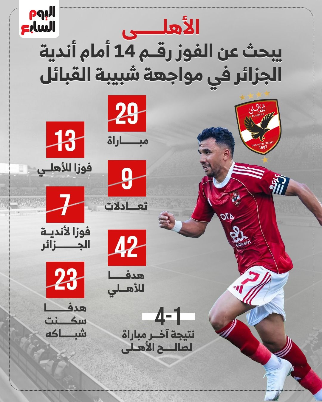 الأهلي يبحث عن الفوز الـ14 أمام أندية الجزائر فى لقاء شبيبة القبائل.. إنفوجراف