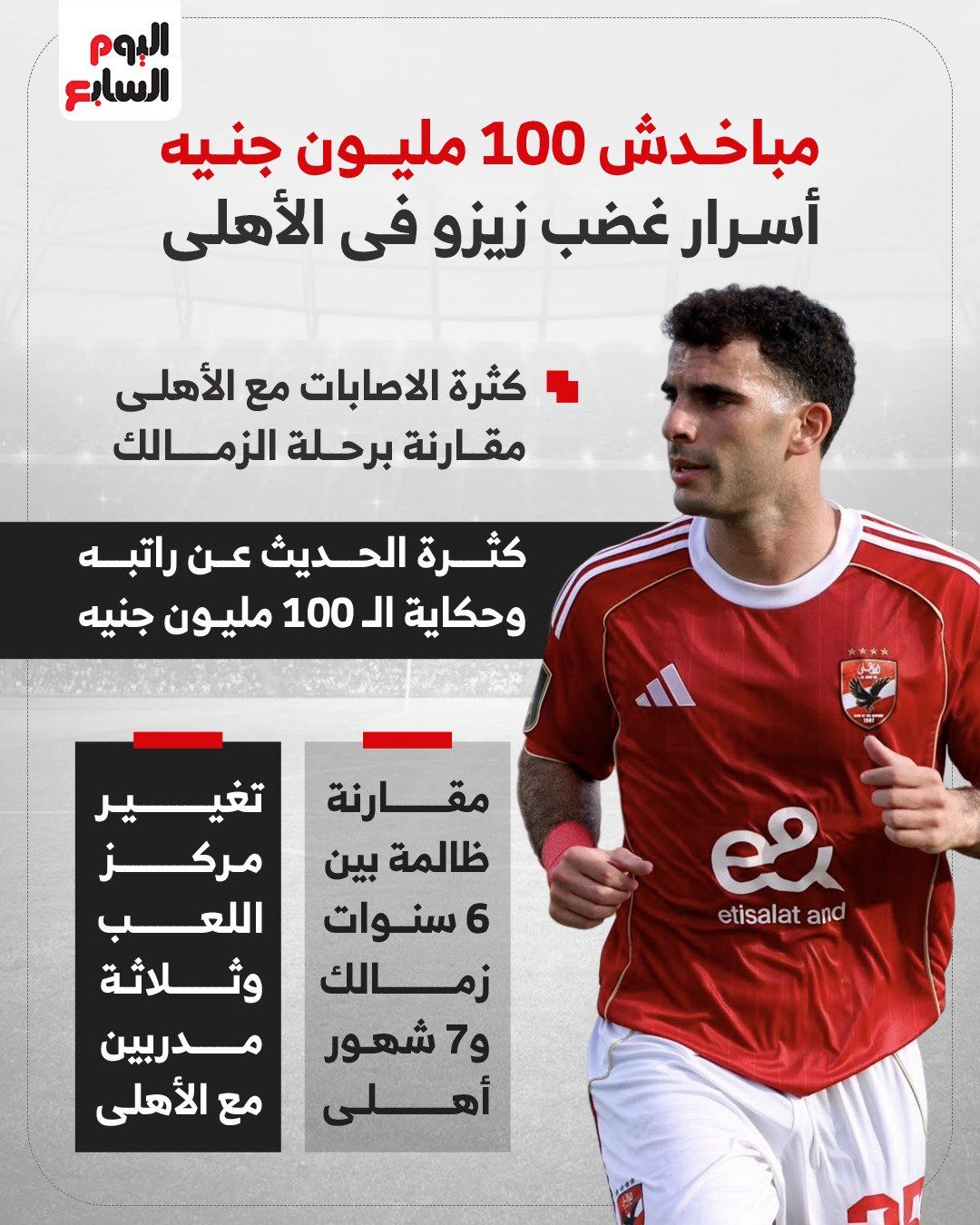 مباخدش 100 مليون جنيه.. أسرار غضب زيزو فى الأهلى ودور عاشور والشحات