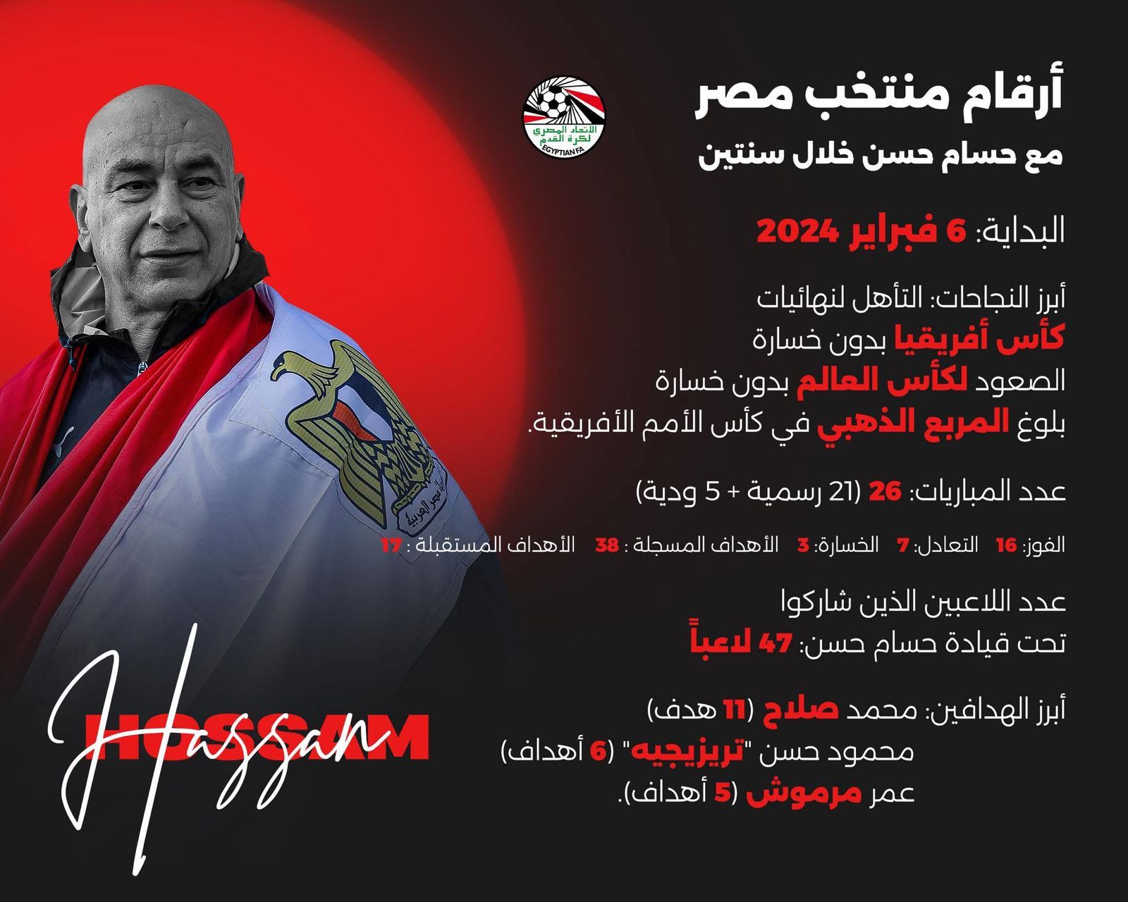 اتحاد الكرة يستعرض أرقام حسام حسن: عامان من بناء الهوية وصناعة الانتصارات