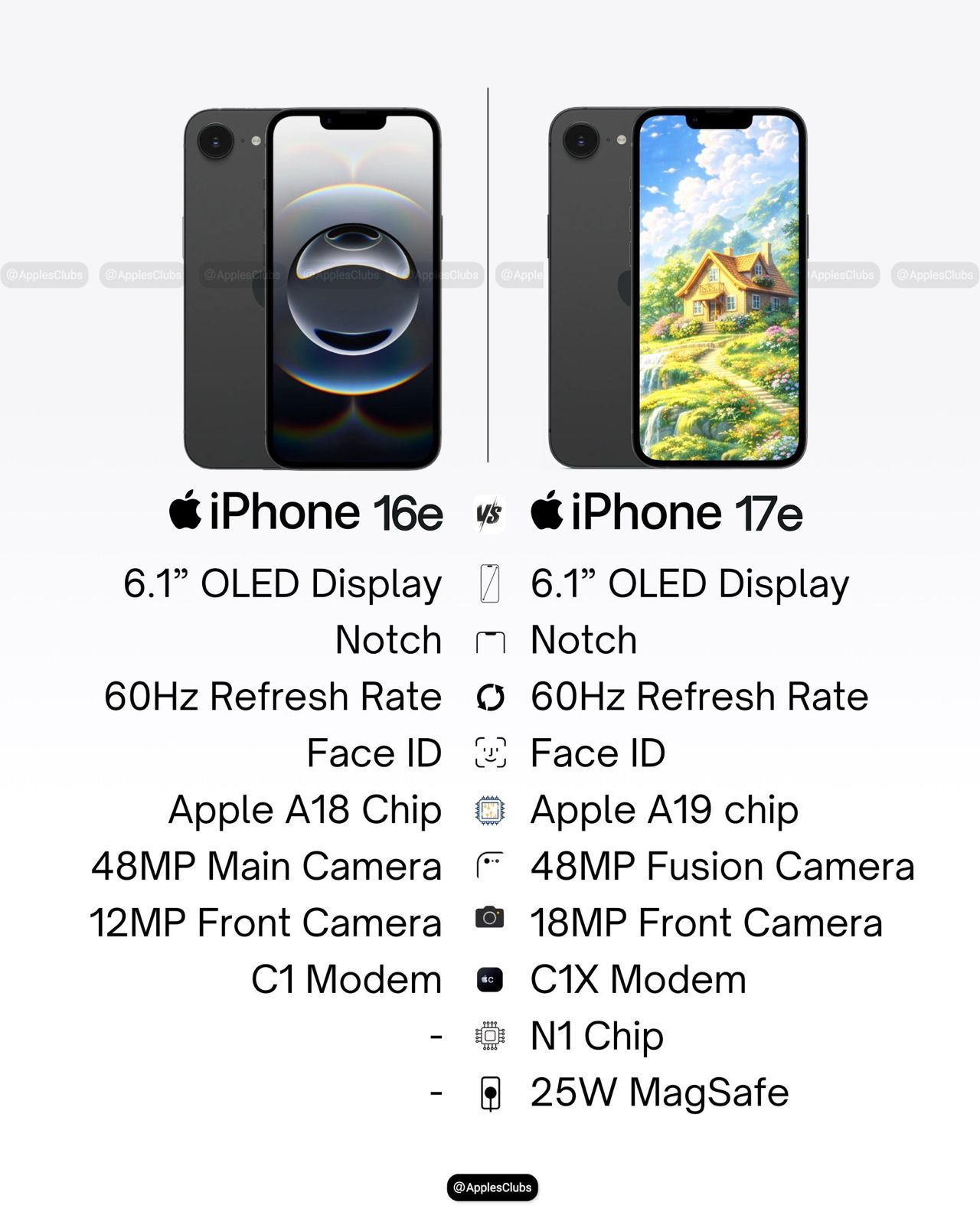 مقارنة مسرّبة تكشف الفروق المتوقعة بين iPhone 16e وiPhone 17e