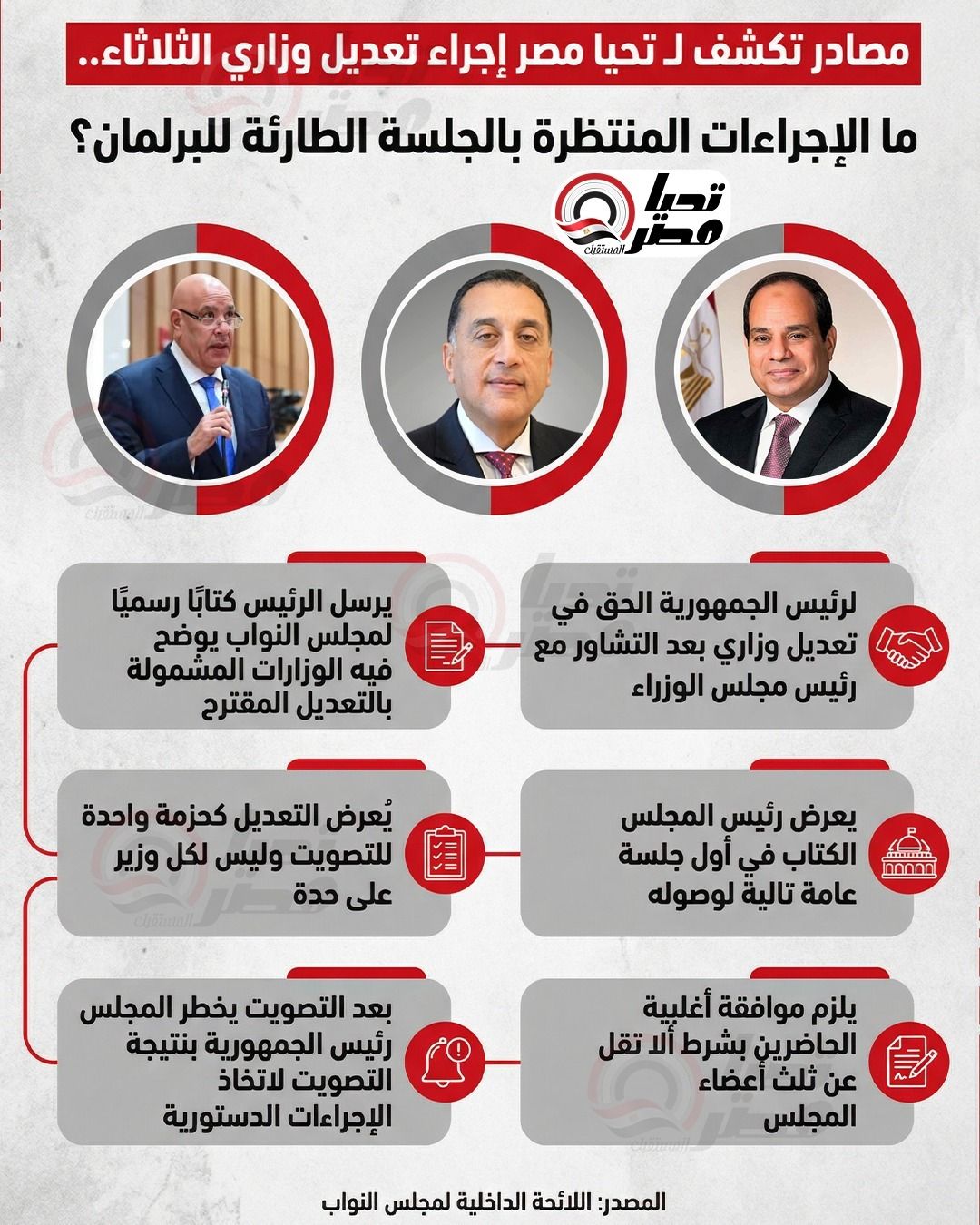 مصادر تكشف لـ تحيا مصر إجراء تعديل وزاري الثلاثاء.. ما الإجراءات المنتظرة بالجلسة الطارئة للبرلمان؟