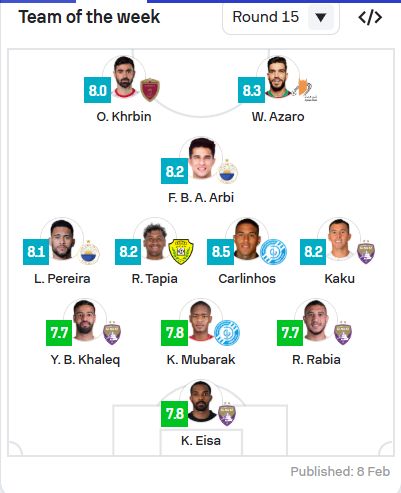 رامي ربيعة يدعم التشكيل المثالي للجولة 15 فى الدوري الإماراتي