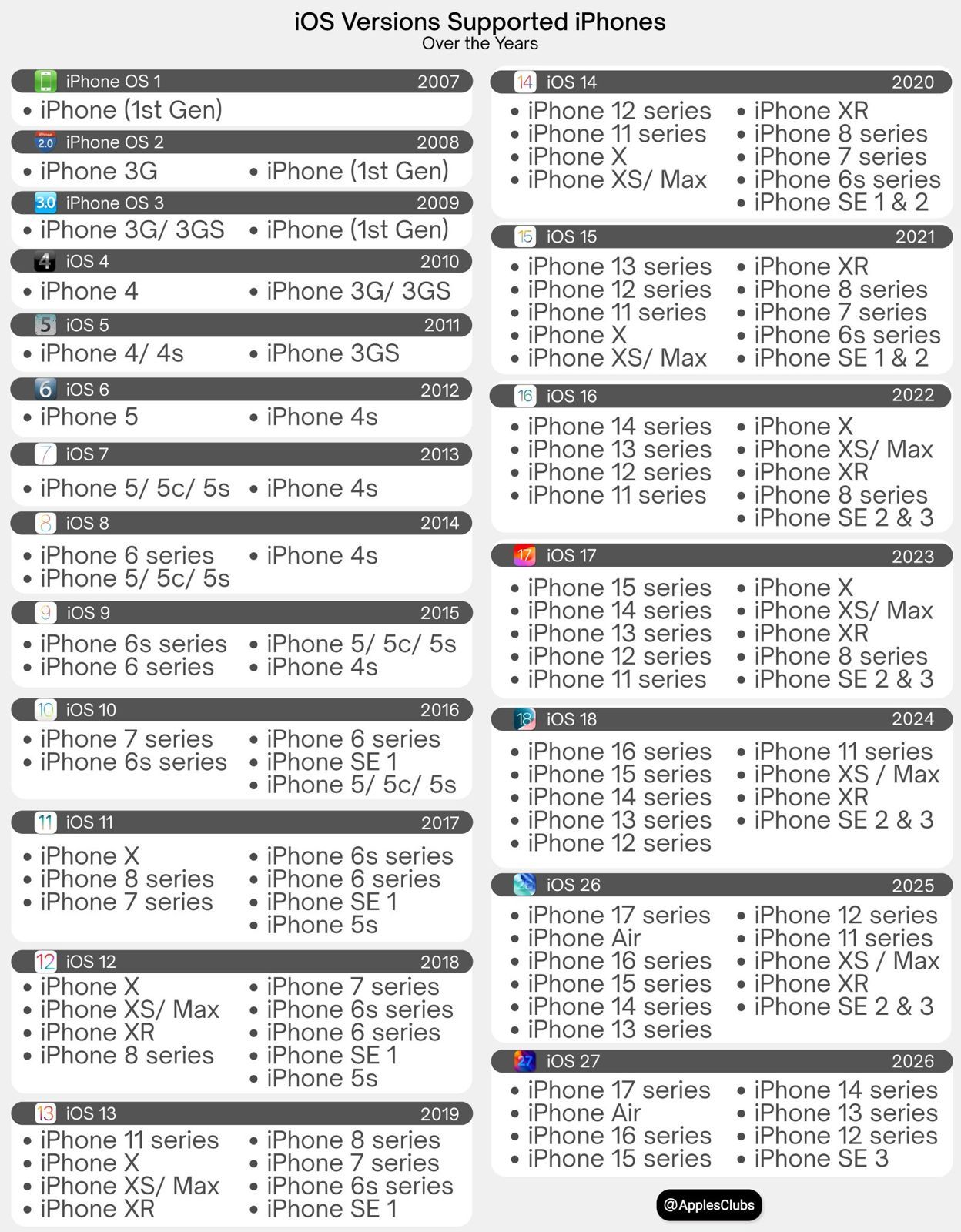 من iPhone الأول إلى iOS 27.. خريطة دعم آبل لهواتف آيفون عبر 19 عامًا