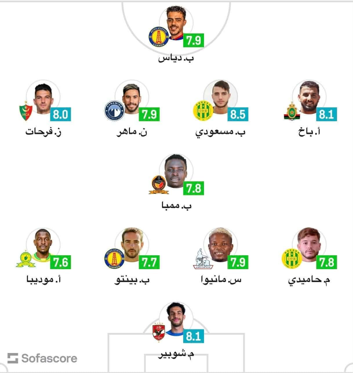 مصطفى شوبير يتصدر تشكيل الجولة فى دورى أبطال أفريقيا