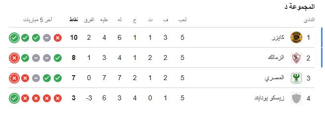 ترتيب مجموعة الزمالك فى الكونفدرالية بعد انتهاء الجولة الخامسة