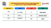 بتكلفة 53.5 مليون جنيه.. تمويل 455 مشروعًا للشباب بـ”قنا” خلال شهرين