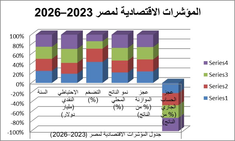 خبيرة: فوز مصر برئاسة "GEMC" يثبت تموضع مصر داخل خريطة الحوكمة المالية العالمية (خاص)