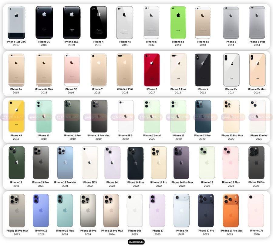 من 2007 إلى 2025: رحلة تطور أيفون من البداية حتى iPhone 17