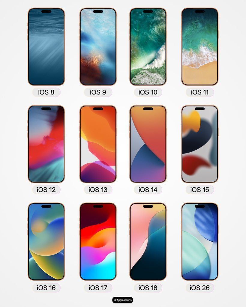 خلفيات iOS عبر السنوات.. كيف تطور التصميم من iOS 8 إلى iOS 18؟