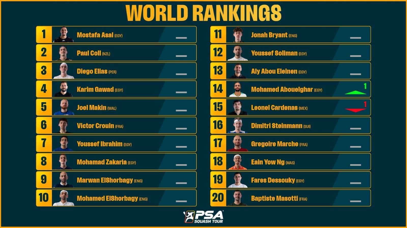 تصنيف الرجال