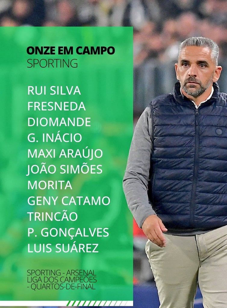 تشكيل سبورتنج لشبونة تشكيل سبورتنج لشبونة