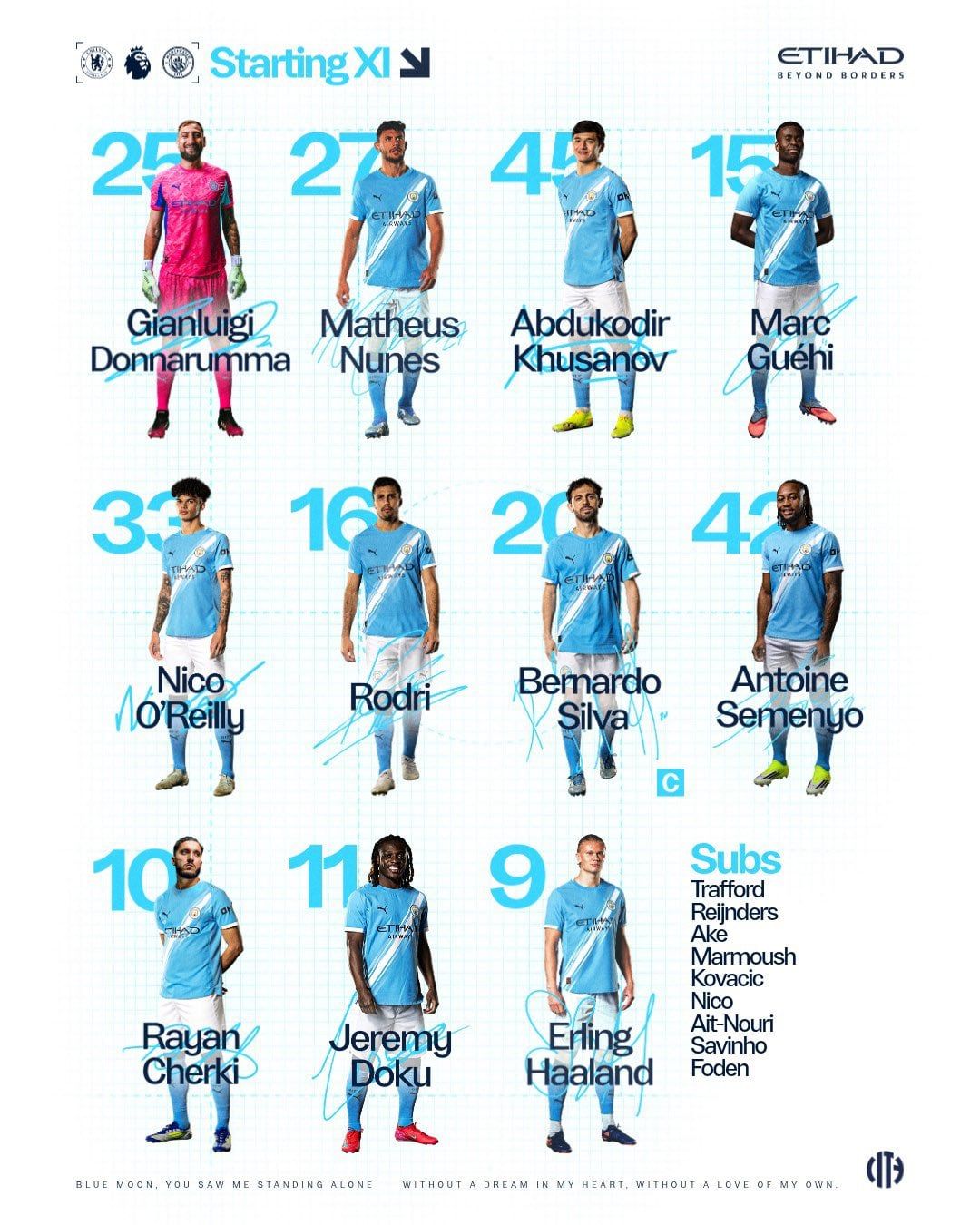 تشكيل تشيلسي تشكيل تشيلسي