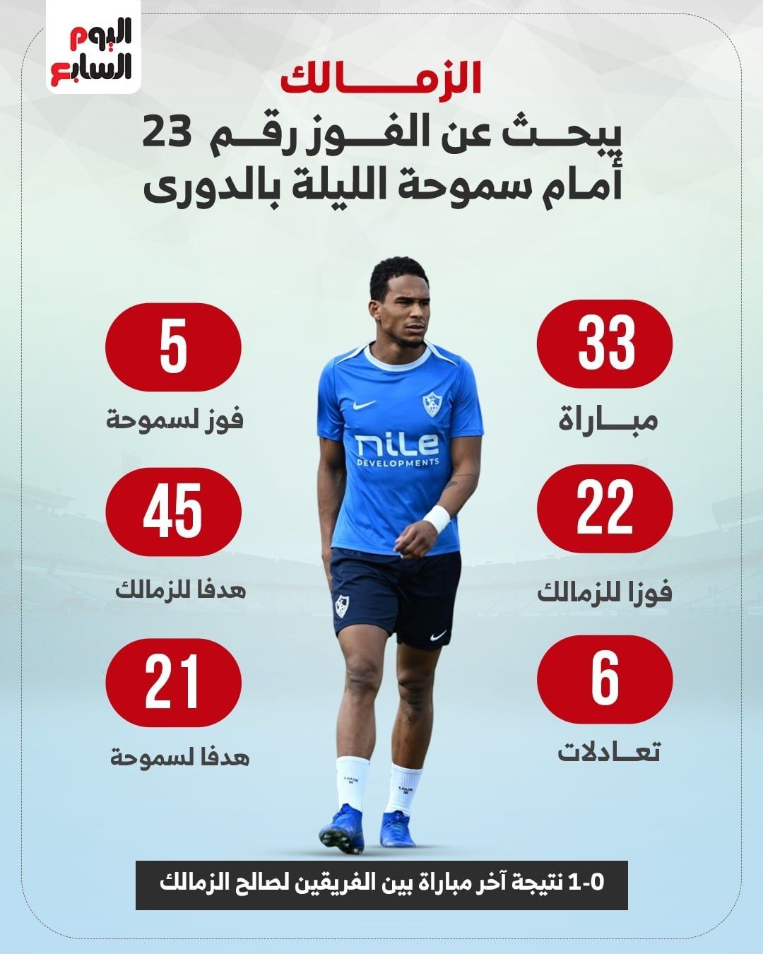 مواجهات الزمالك وسموحة مواجهات الزمالك وسموحة