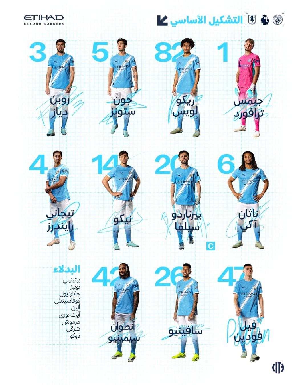 تشكيل مانشستر سيتي تشكيل مانشستر سيتي