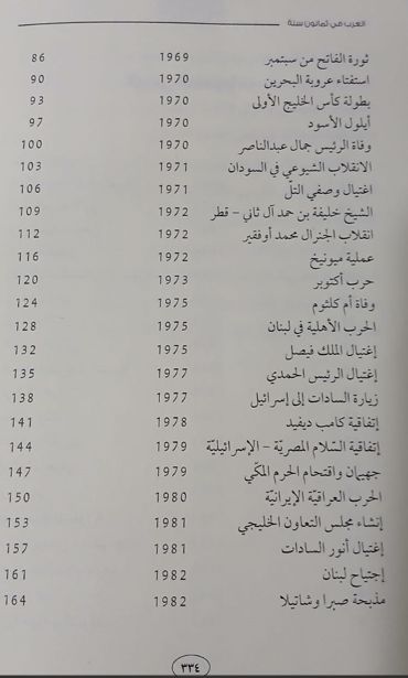 فهرس كتاب العرب في ثمانية سنة 2 فهرس كتاب العرب في ثمانية سنة 2