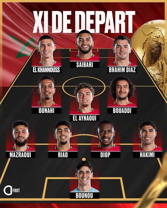 تشكيل المغرب تشكيل المغرب