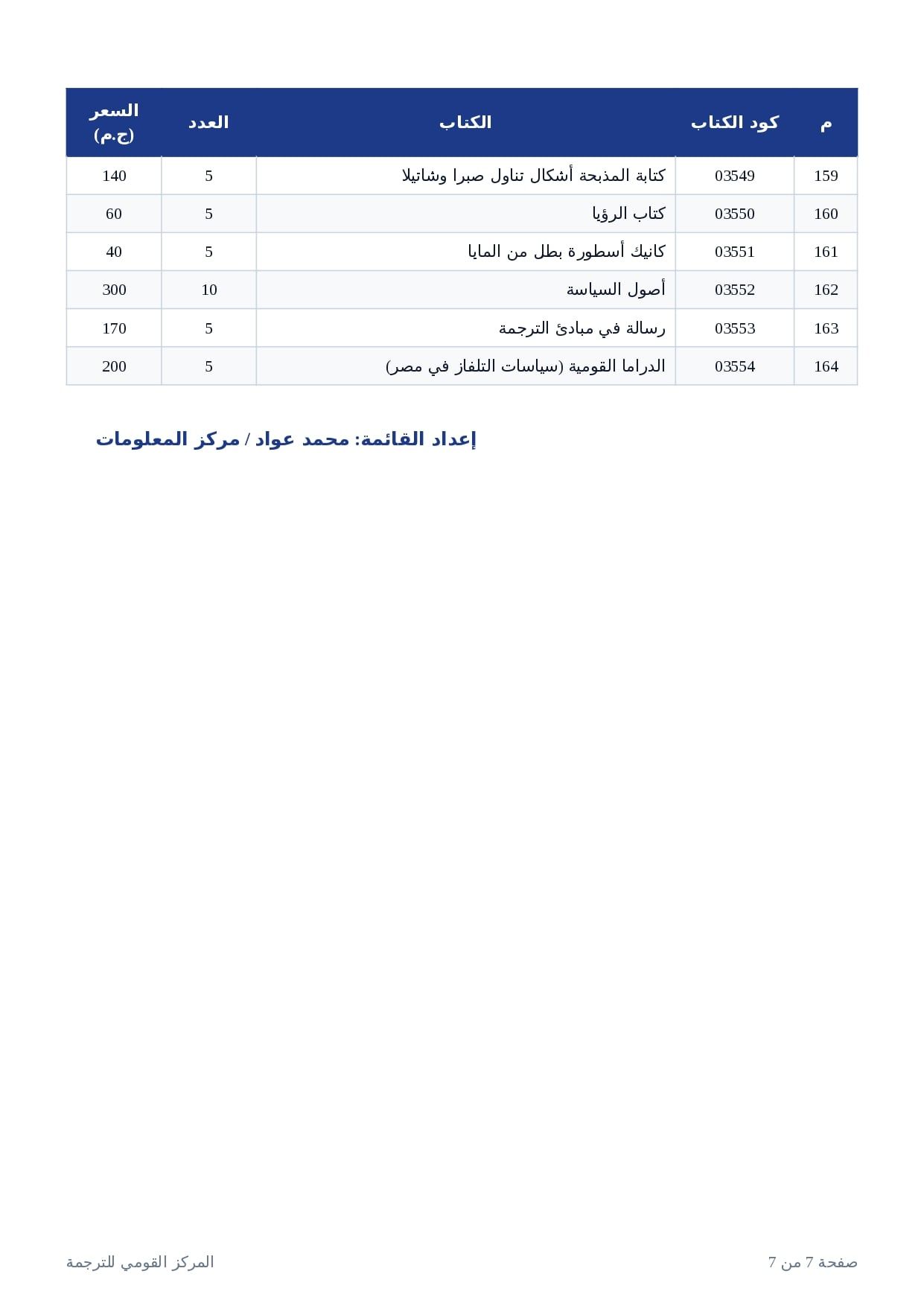 إصدارات القومي للترجمة (7)