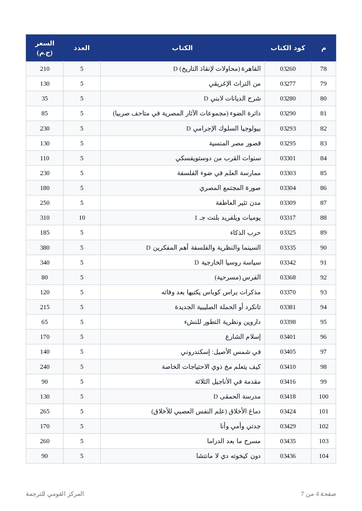 إصدارات القومي للترجمة (4)