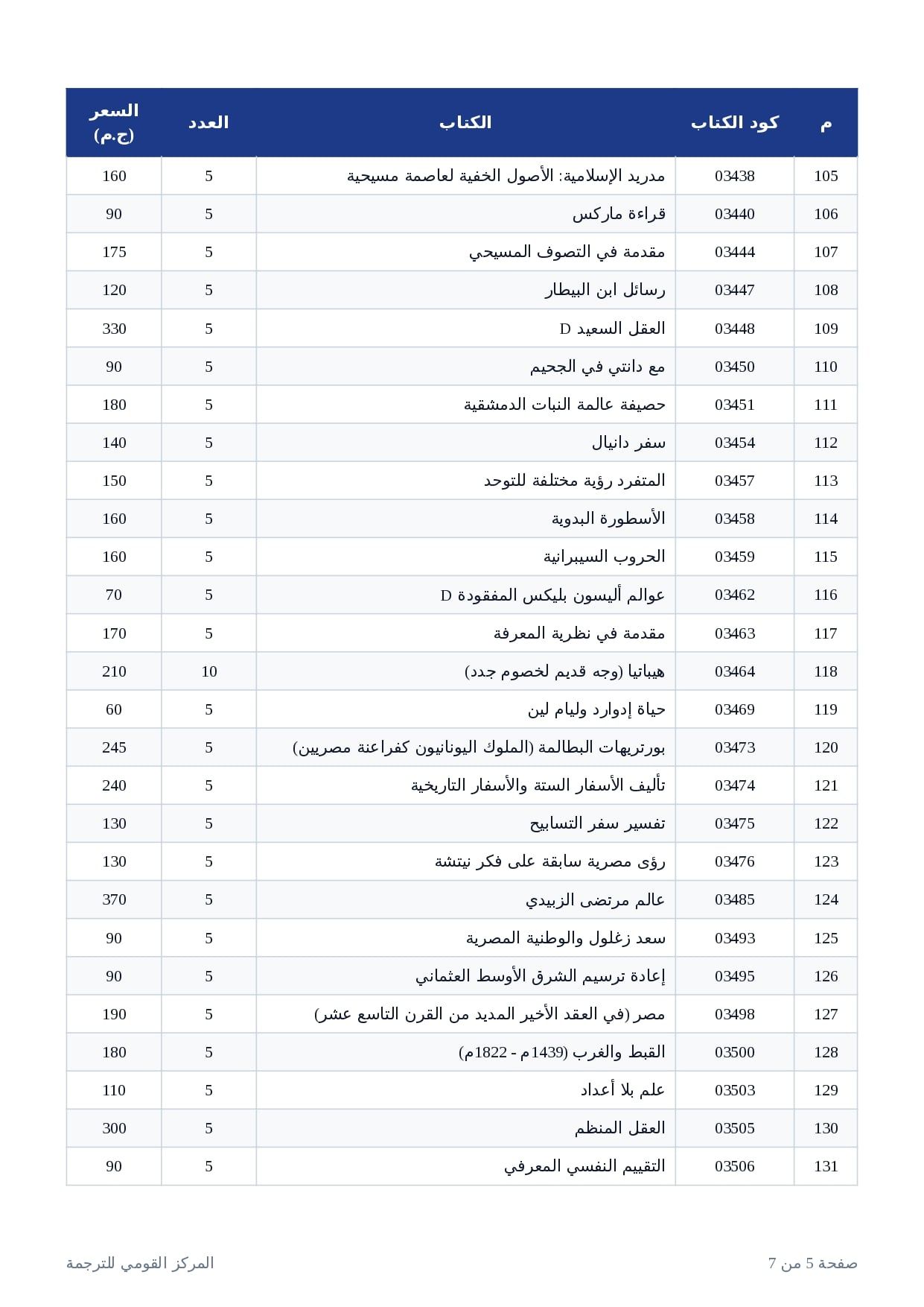 إصدارات القومي للترجمة (5)
