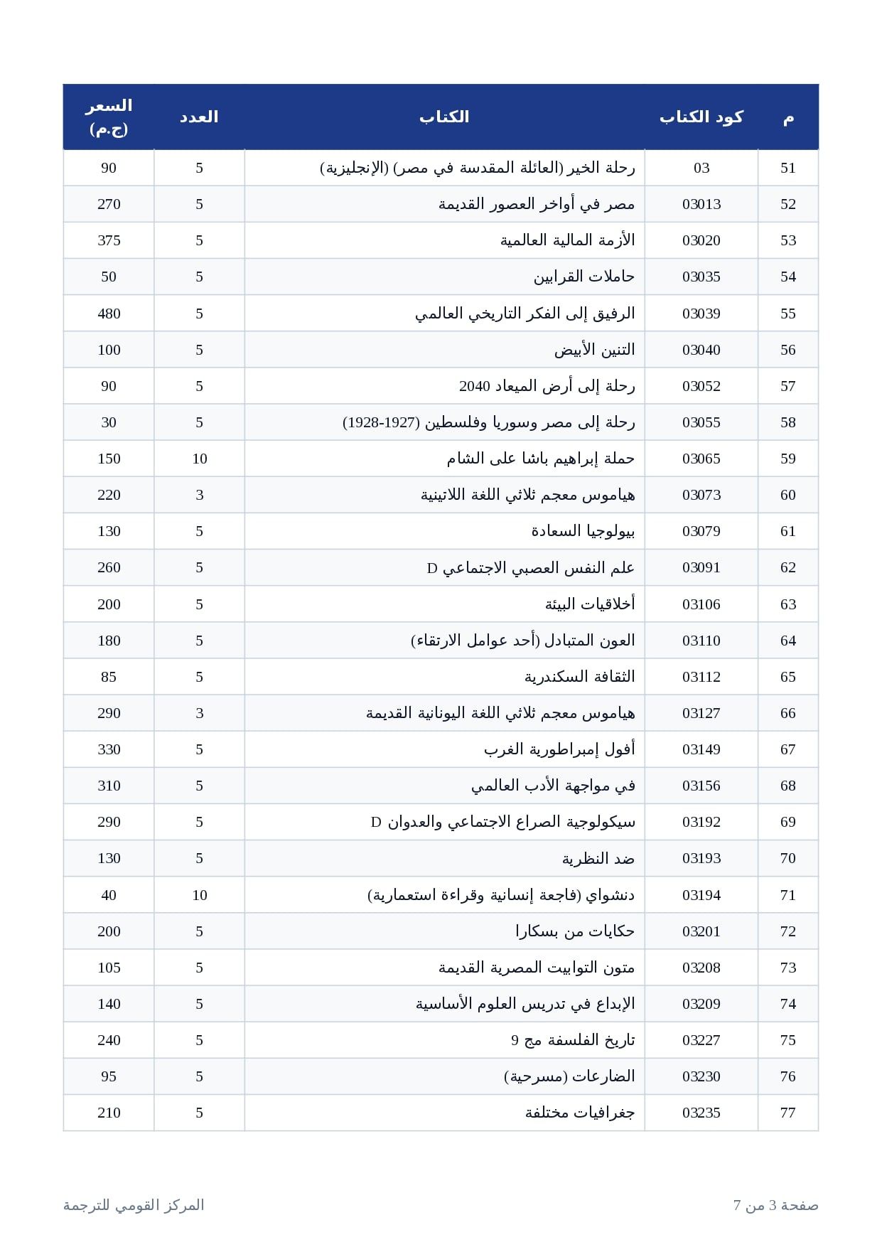إصدارات القومي للترجمة (3)