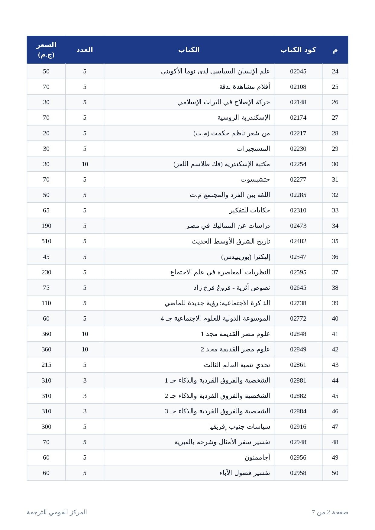 إصدارات القومي للترجمة (2)