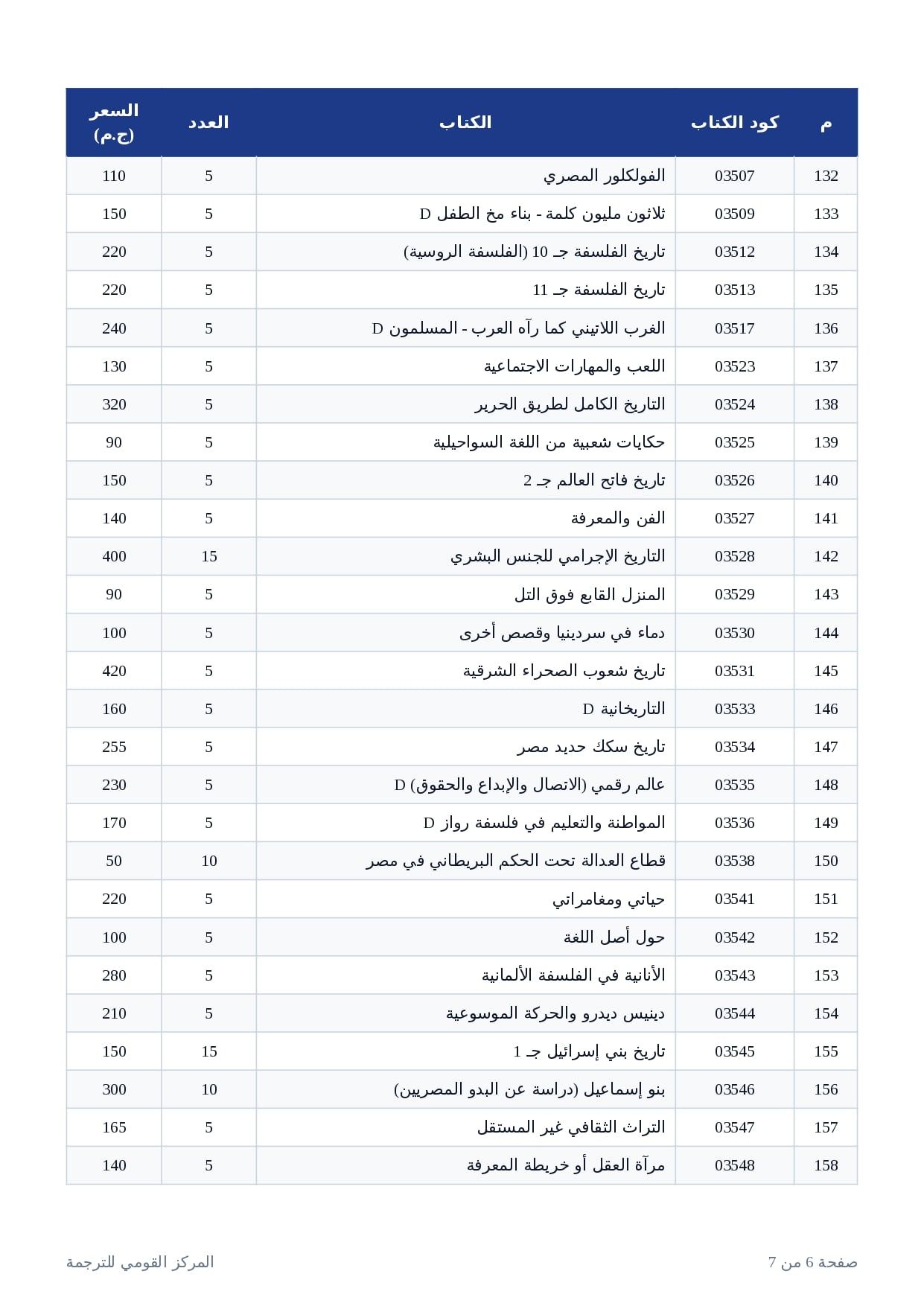 إصدارات القومي للترجمة (6)
