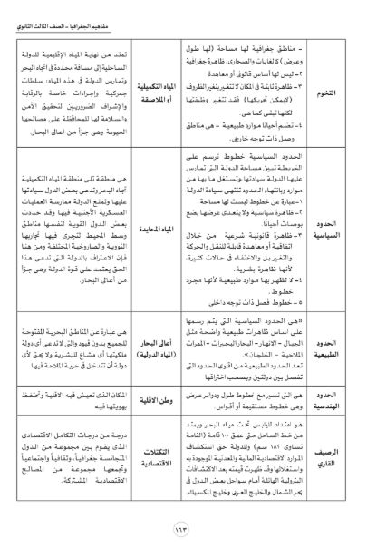 مفاهيم الجغرافيا4