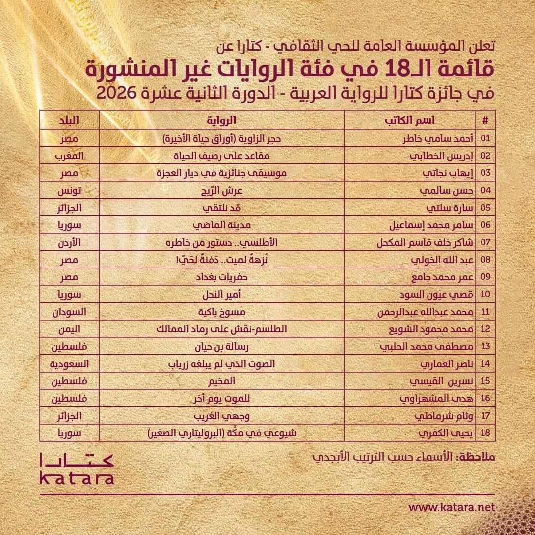 الروايات غير المنشورة