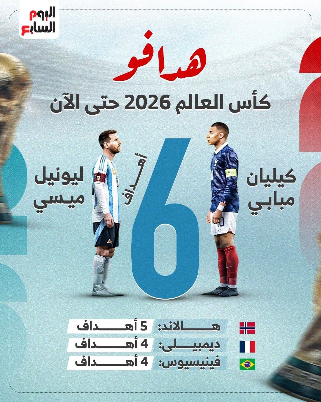 ترتيب هدافي كأس العالم 2026.. مبابي يشعل المنافسة مع ميسي (إنفوجراف)