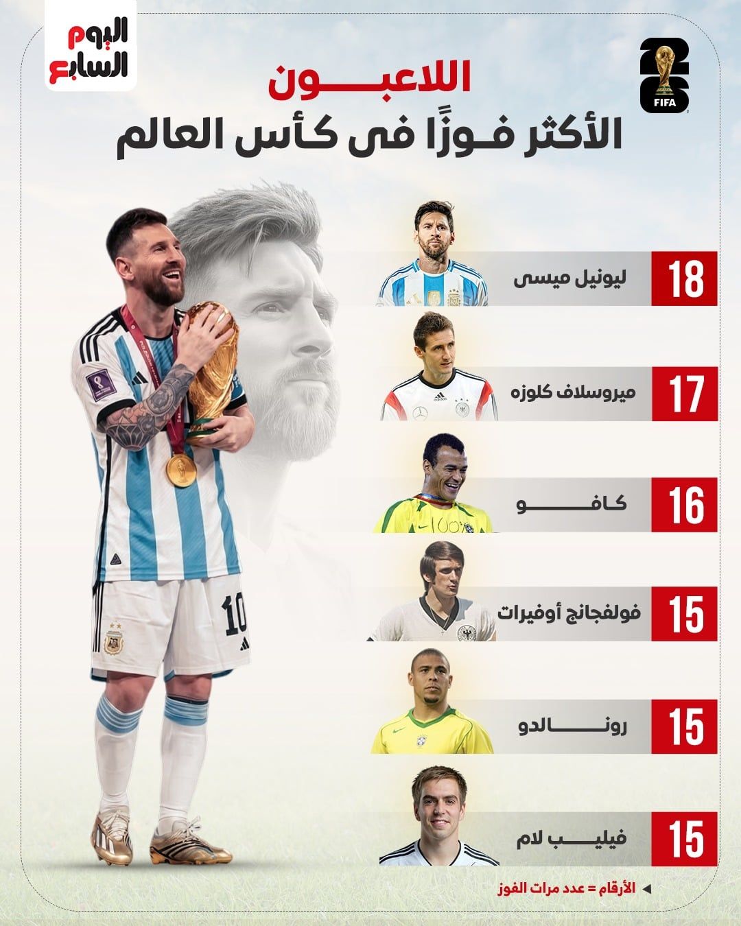 ميسي أكثر اللاعبين تحقيقًا للانتصارات فى كأس العالم.. إنفوجراف