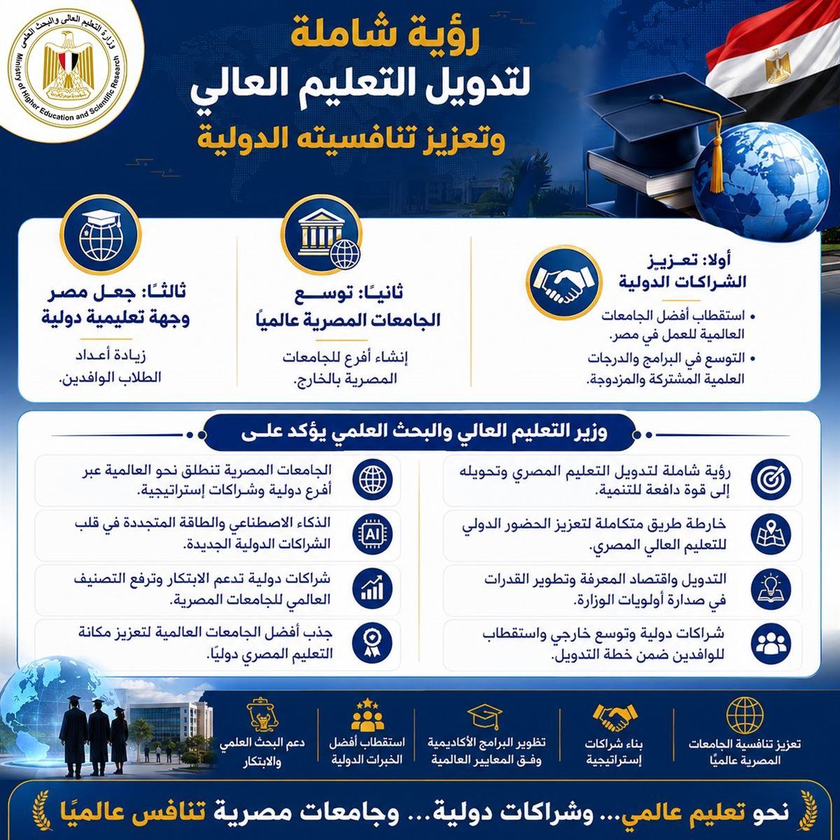 "قنصوة": رؤية شاملة لتدويل "التعليم العالي" وتعزيز تنافسيته الدولية