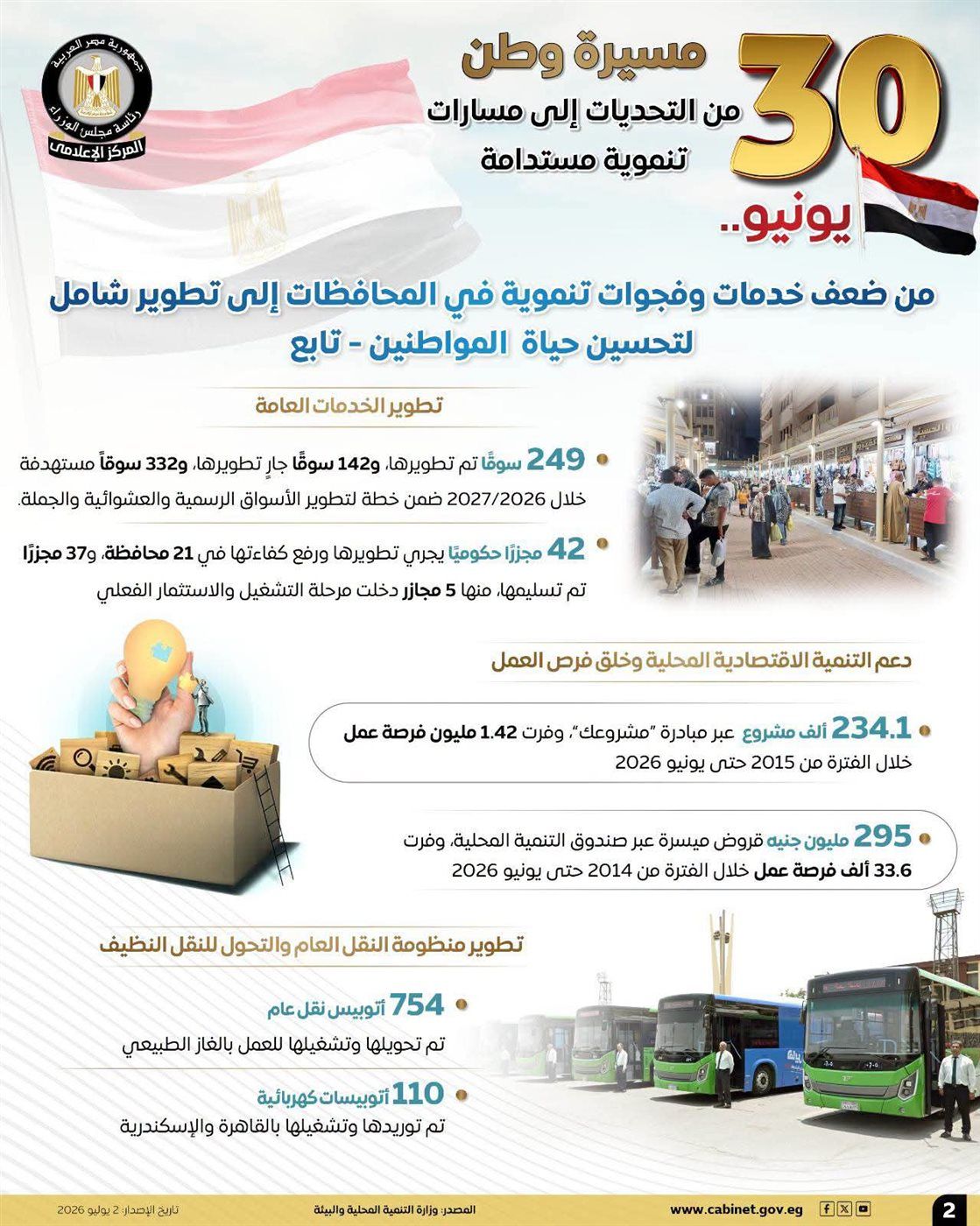 أبرز ملامح التطور الذي شهده قطاع التنمية المحلية بعد ثورة 30 يونيو 2026
