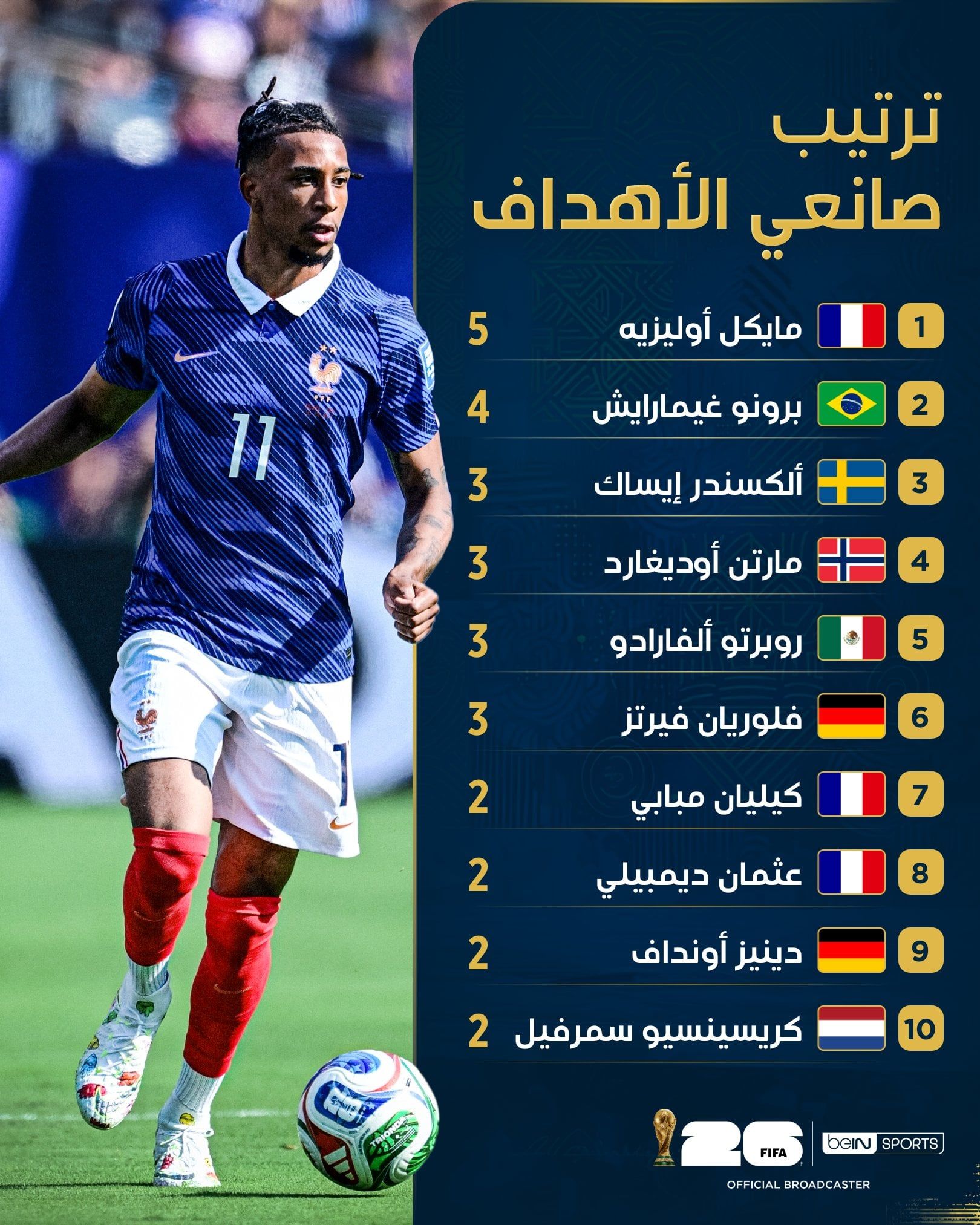 صراع شرس على لقب ملك «الأسيست» في مونديال 2026