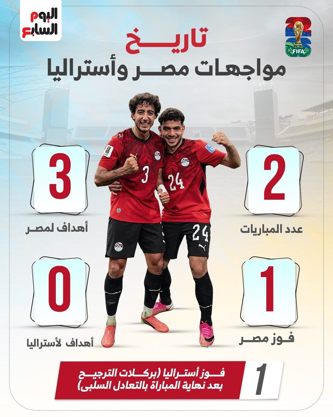 تاريخ مواجهات مصر وأستراليا قبل صدام المونديال الليلة.. إنفوجراف