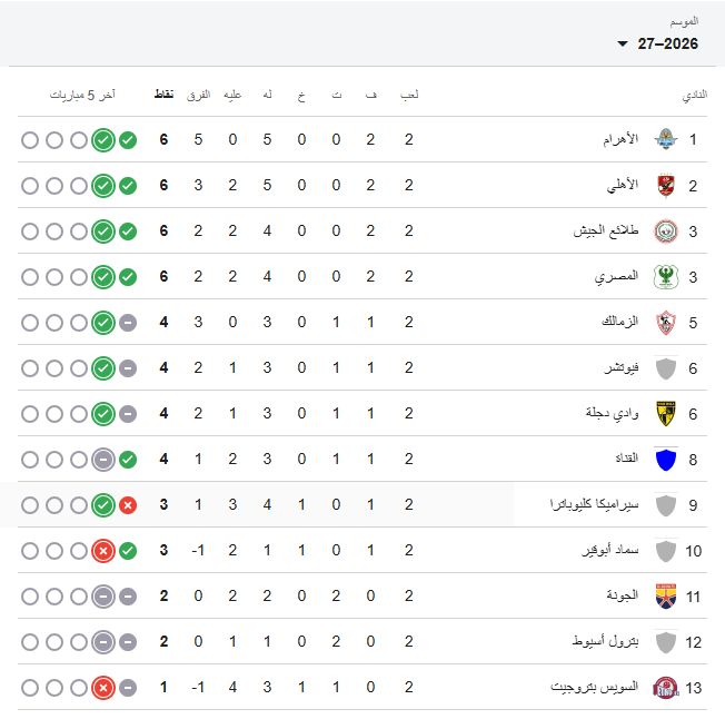 الدوري المصري الدوري المصري